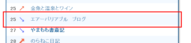 アサブロランキングが25位